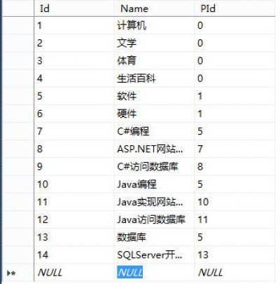 winform treeview数据绑定的方法是什么