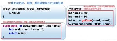 java如何定义方法