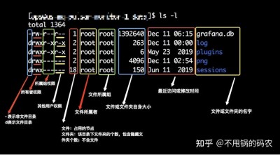 Linux中如何实现系统资源限制和进程优先级调整