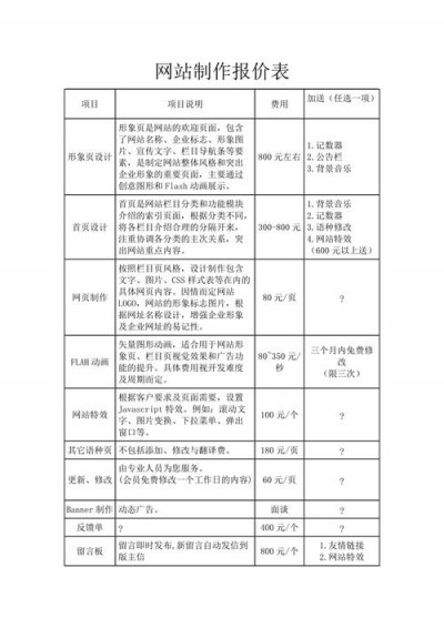 建网站需要多少钱