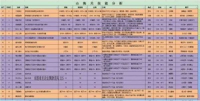 天龙八部发布网掌握江湖秘籍：新手至高手的游戏攻略全解析