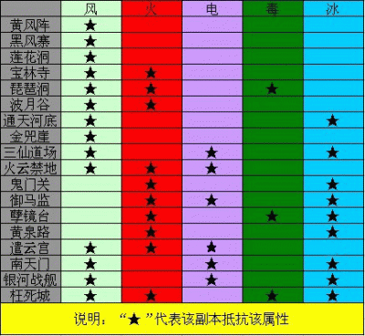 99副本攻略：地图熟悉+团队合作，通关技巧大揭秘