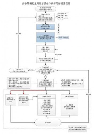 怎么使用Icinga进行高可用性和容错性设计