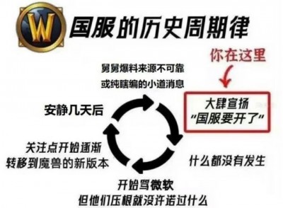 网易与暴雪复婚，闹腾一年、上海游戏圈成最大输家？