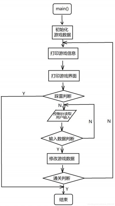 linux安装tensorflow的步骤是什么