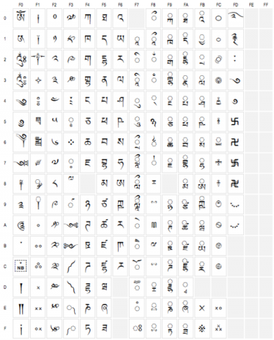 linux字符集查看的方法是什么