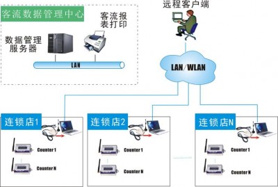 debian系统网络如何配置