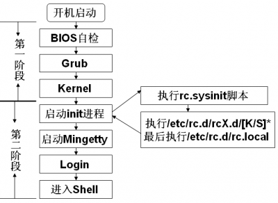 ArchLinux中的GRUB引导加载程序如何配置和管理