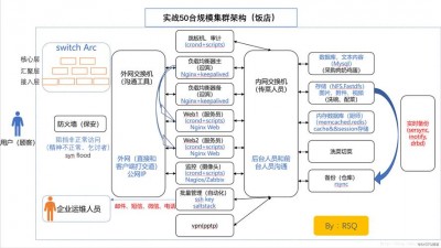 linux怎么配置hadoop集群