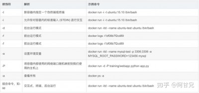 Docker中怎么执行容器内的命令