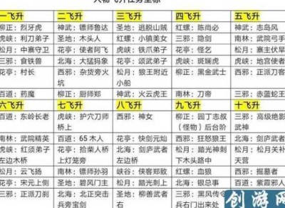 热血江湖SF发布网：游戏攻略全解析，带你飞越江湖