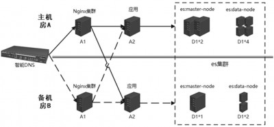 Alma Linux如何进行集群部署