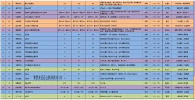 新开天龙八部发布网新手攻略：快速升级与装备获取