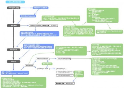 centos部署web项目的步骤是什么