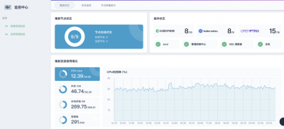 Arch Linux中怎么监控系统资源利用情况