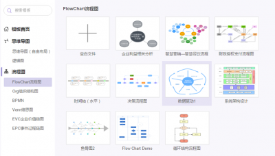 WinForms中怎么使用TreeView展示树形结构