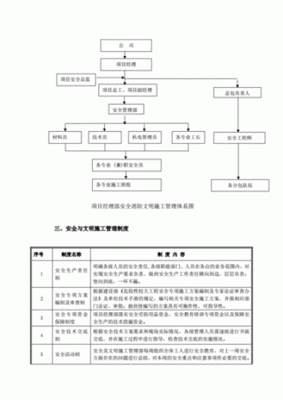 Cacti系统的安全性措施包括哪些