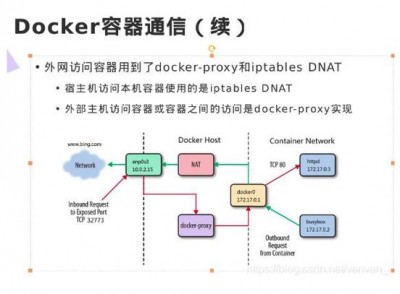 Docker项目怎么部署多容器通信