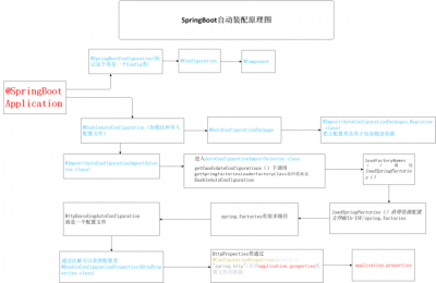 eclipse怎么搭建springboot项目