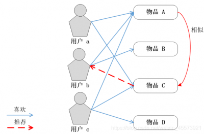 Grafana中怎么实现数据过滤和聚合